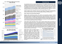 Sectoral country profile: Malaysia