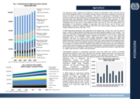 Sectoral country profile: Indonesia