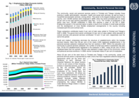 Sectoral country profile: Trinidad and Tobago