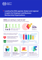 Leading the ESG agenda: global and regional insights for employer and business membership organizations