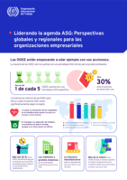 Liderando la agenda ASG: perspectivas globales y regionales para las organizaciones empresariales 