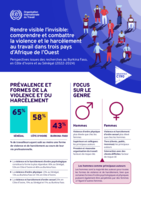 Rendre visible l’invisible: comprendre et combattre la violence et le harcèlement au travail dans trois pays d’Afrique de l’Ouest : perspectives issues des recherches au Burkina Faso, en Côte d’Ivoire et au Sénégal (2022–2024)