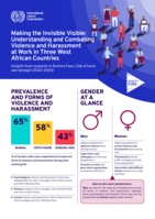 Making the invisible visible: understanding and combating violence and harassment at work in three West African countries: insights from research in Burkina Faso, Côte d’Ivoire and Senegal (2022-2024)