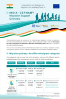 India Germany migration corridor analysis: trends and opportunities