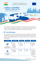 India Austria migration corridor analysis: trends and opportunities